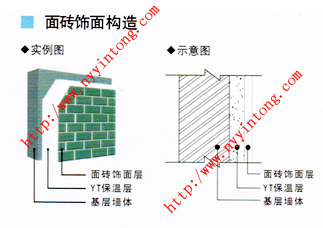 外墻內(nèi)保溫技術