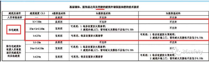 Ҏ(gu��)��Ԕ�⣺����Ҏ(gu��)���Ќ���סլ�����≦���ز��ϵ�Ҫ��