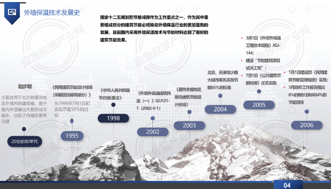淺談建筑外墻保溫行業(yè)的現(xiàn)狀及發(fā)展趨勢(shì)